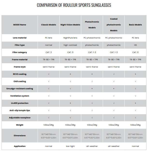 Rouleur Standard Photochromic models (4 models)