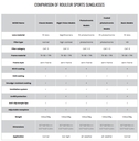 ROULEUR Basic Models (2 models)