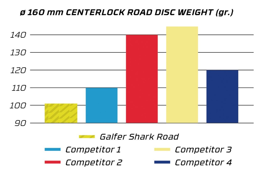 SHARK ROAD ø 160 mm 1,8 mm Centerlock Black