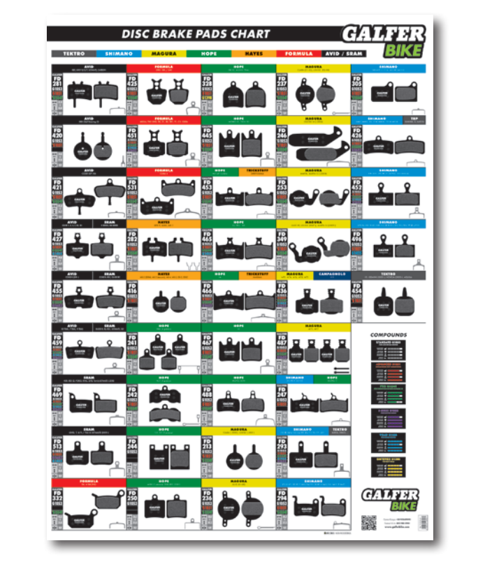 Poster 2020 Bike Brake Pads 50x68cm